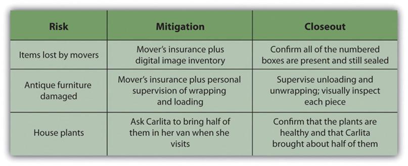 8 Common Project Risk Examples & How to Manage Them