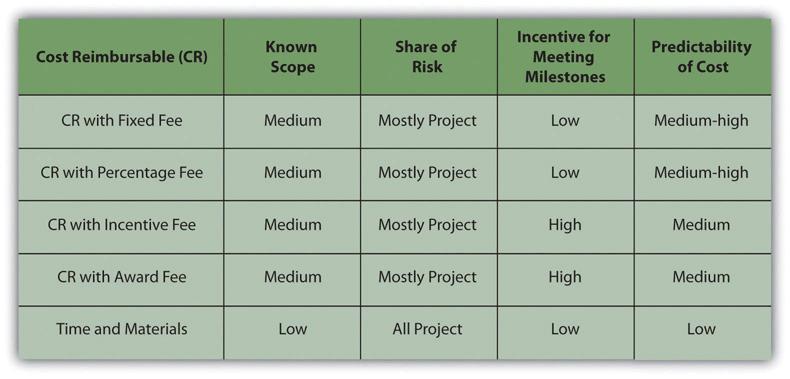 contract-types-and-characteristics.jpg