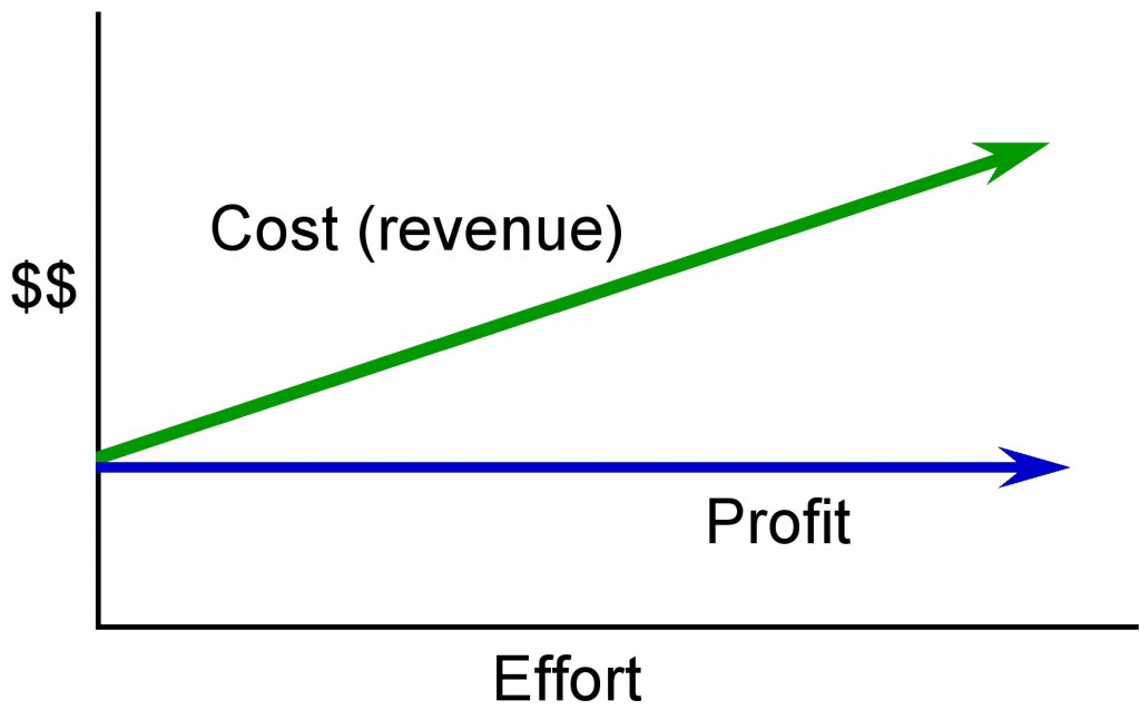 reimbursement of contractor expenses