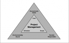 1. Project Management: Past and Present – Project Management – 2nd Edition