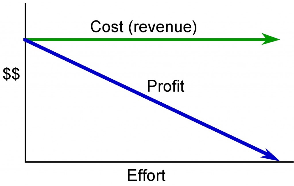 sprintlaw-the-totally-fixed-fee-fully-distributed-law-firm