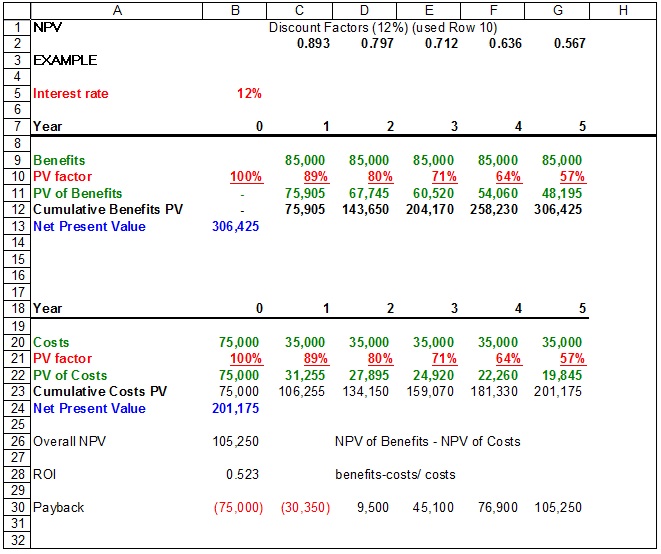 npv example