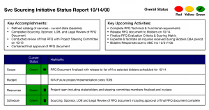 SVC Sourcing Initiative Status Report