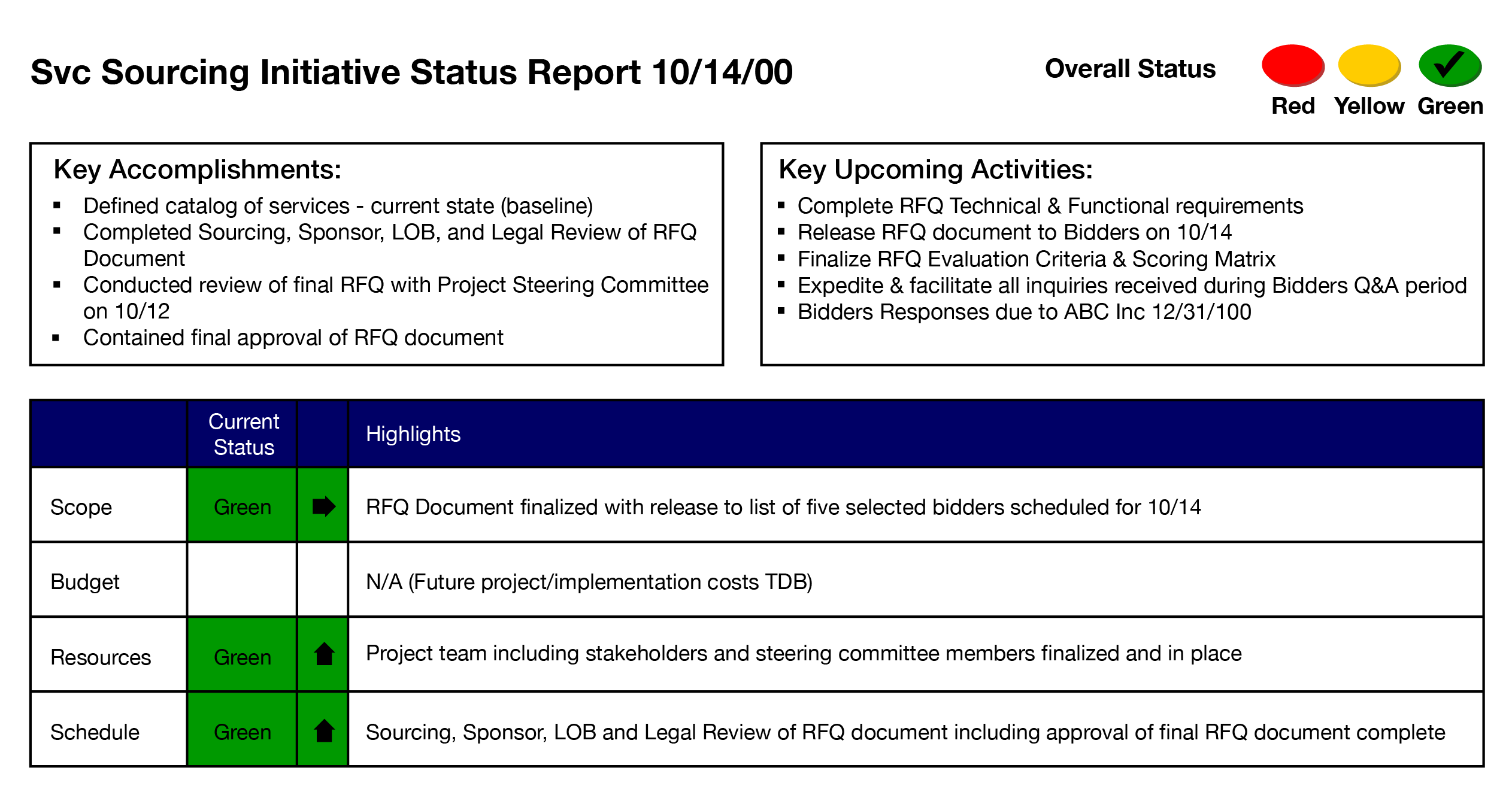 typestatus report