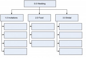 Wedding Exercise