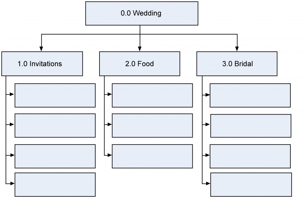 Wedding Plan Gantt Chart Ms Project