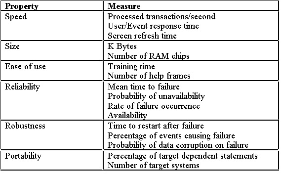 9 Scope Planning Project Management