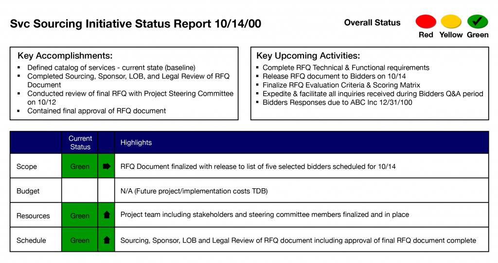 project-management-status-report-template