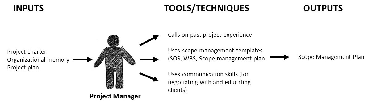 3 Before you model: planning and scoping - Machine Learning