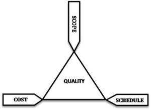 corentin triangle strategy