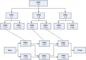 10. Project Schedule Planning – Project Management – 2nd Edition