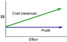 13. Procurement Management – Project Management – 2nd Edition