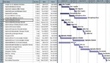 11. Resource Planning – Project Management – 2nd Edition