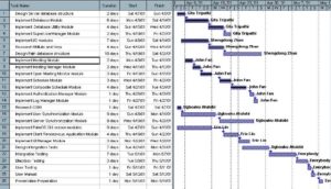 11. Resource Planning – Project Management – 2nd Edition