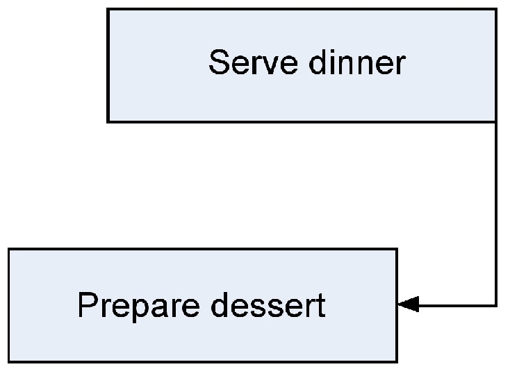 Gantt Chart For Dinner Party
