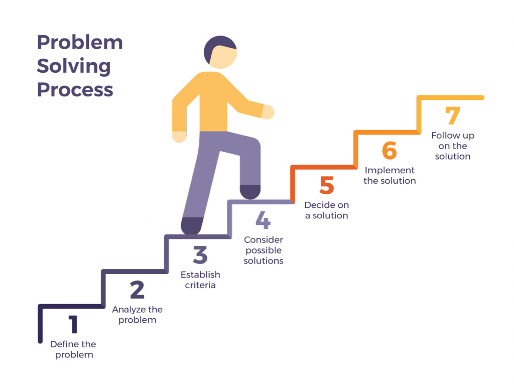 how many problem solving steps are
