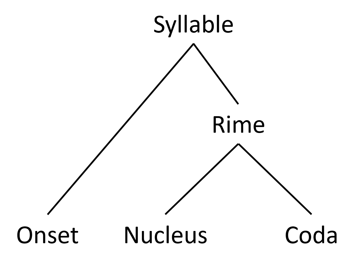 syllabify praat