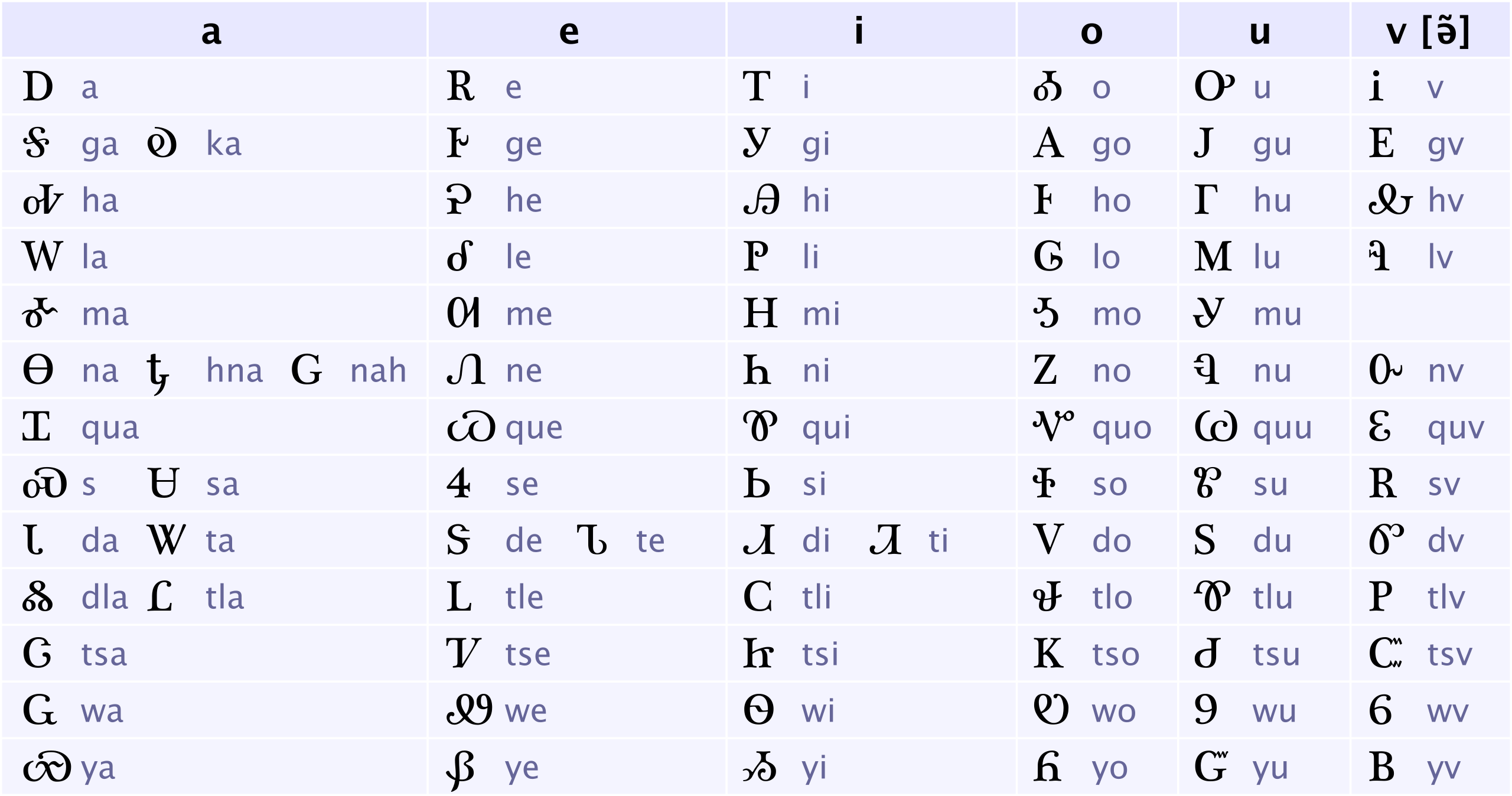 7.1 Writing Systems – Psychology of Language