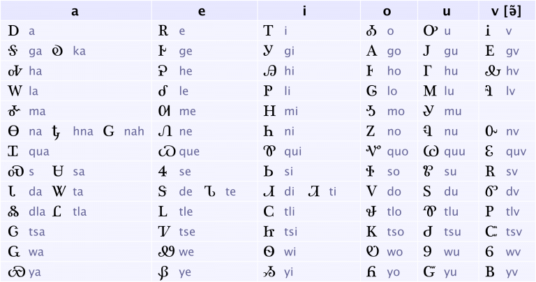 7 1 Writing Systems Psychology Of Language 7-1-writing-systems-psychology-of-language