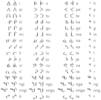 7.1 Writing Systems – Psychology of Language