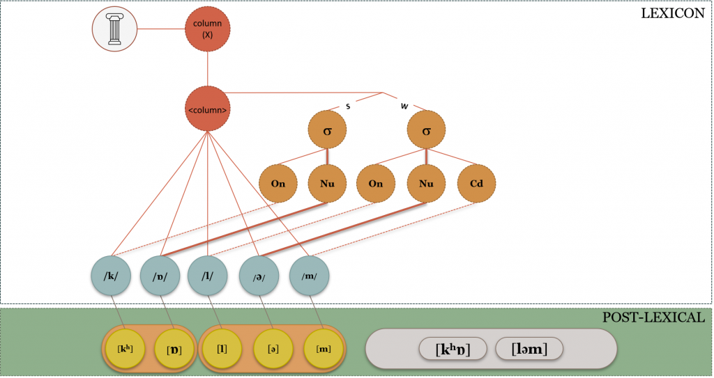 9.3 Speech Production Models – Psychology of Language