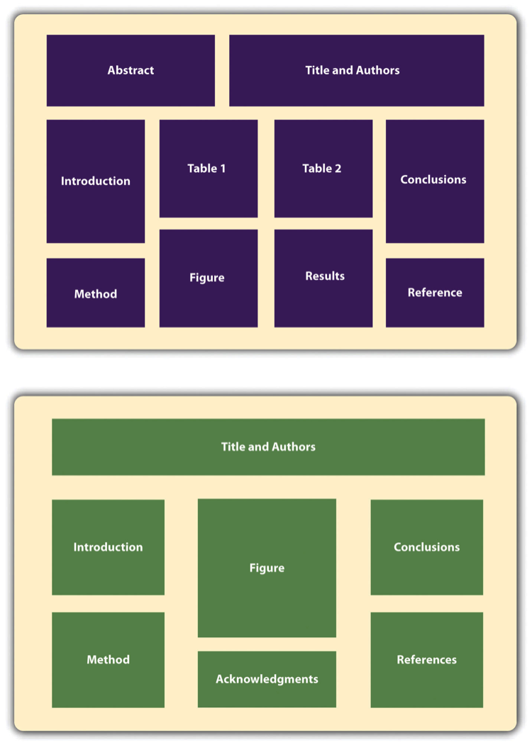 Two possible ways to organize the information on a poster. Long description available.