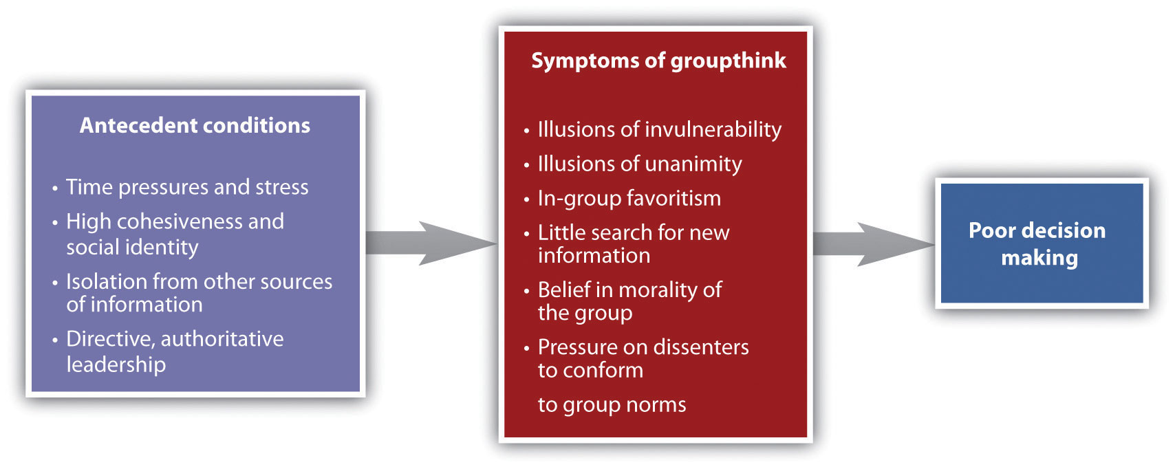 Groupthink: Definition, Signs, Examples, and How to Avoid It