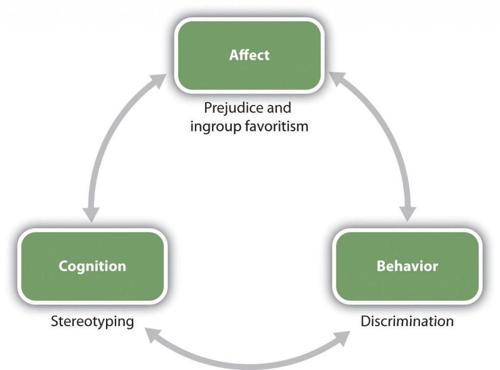 chapter-learning-objectives-principles-of-social-psychology