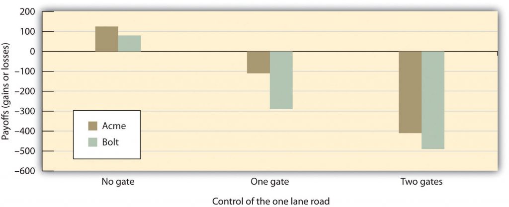 12.2 How the Social Situation Creates Conflict: The Role of Social