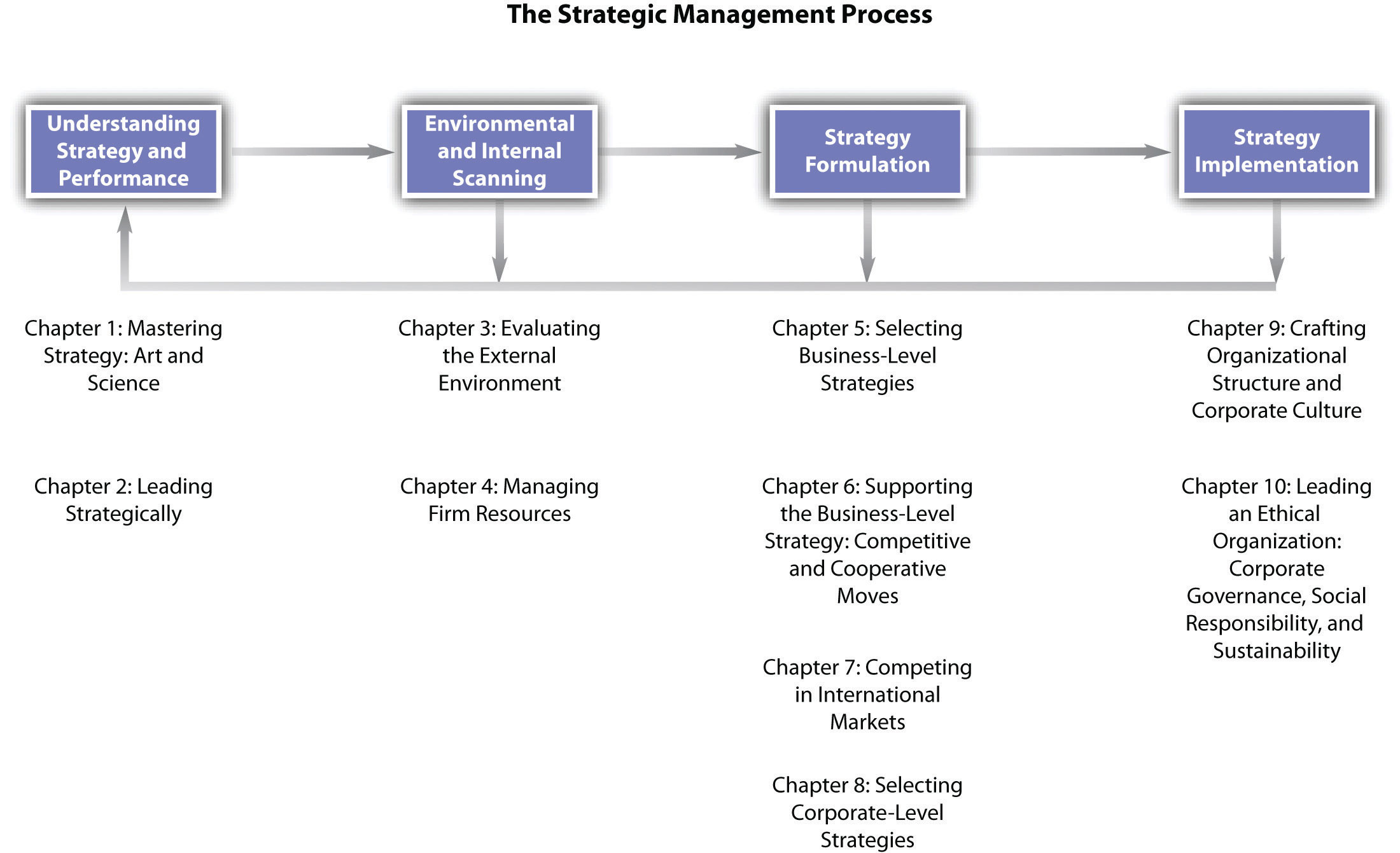phd strategic management canada