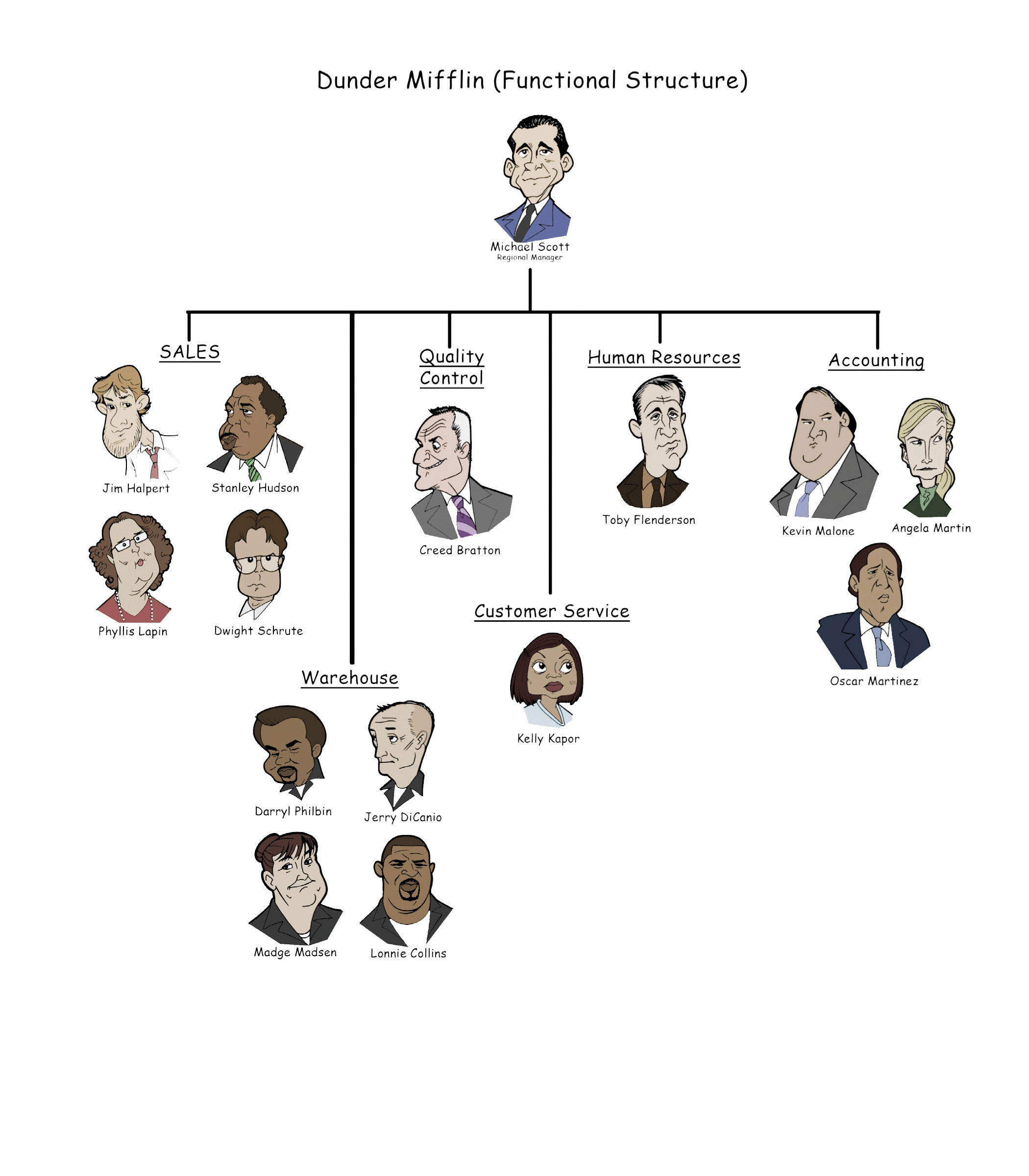 Dwight S Org Chart