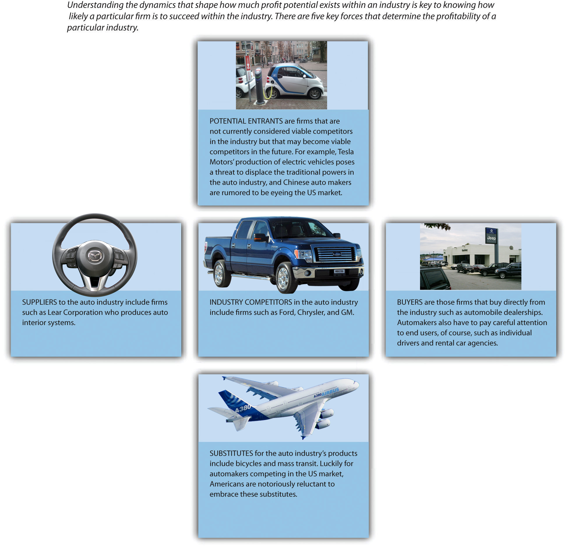 Porter analysis of ford motor company #6