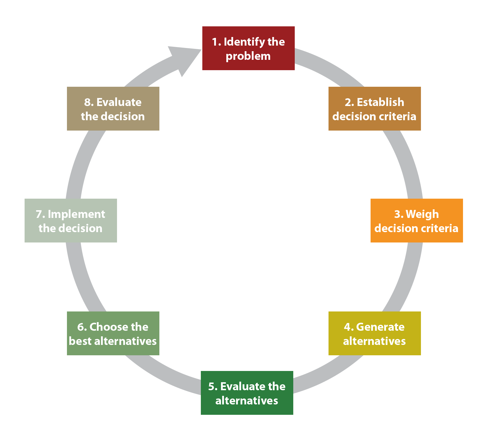 Mastering High-Risk Decision Making - INOcom Traders Blog