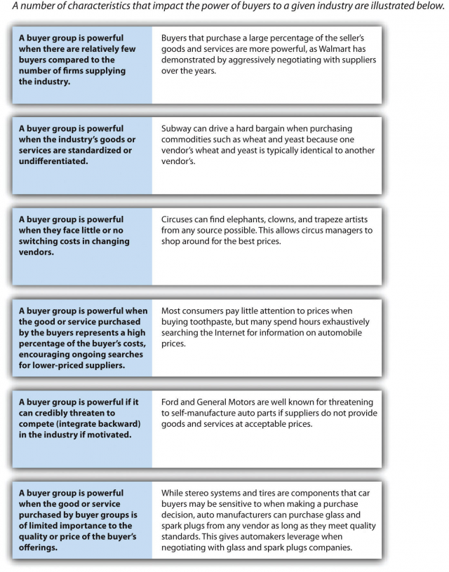 Figure 3-14 – Mastering Strategic Management – 1st Canadian Edition