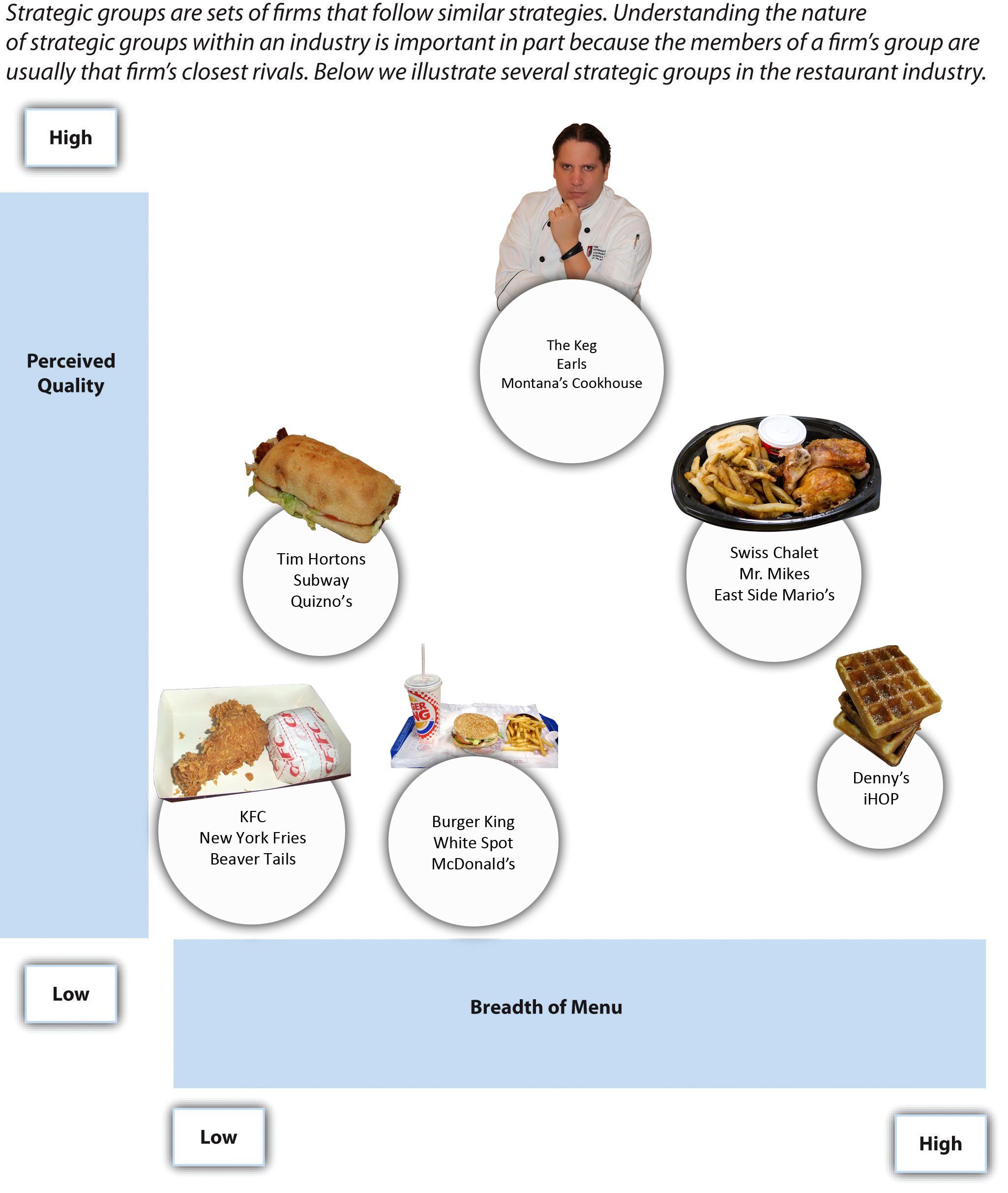 Ford strategic group map #7