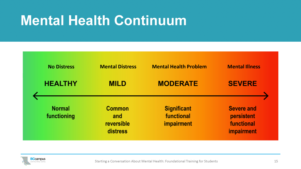 3. The Language of Mental Health – Starting A Conversation About Mental ...