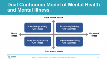 3. The Language of Mental Health – Starting A Conversation About Mental ...