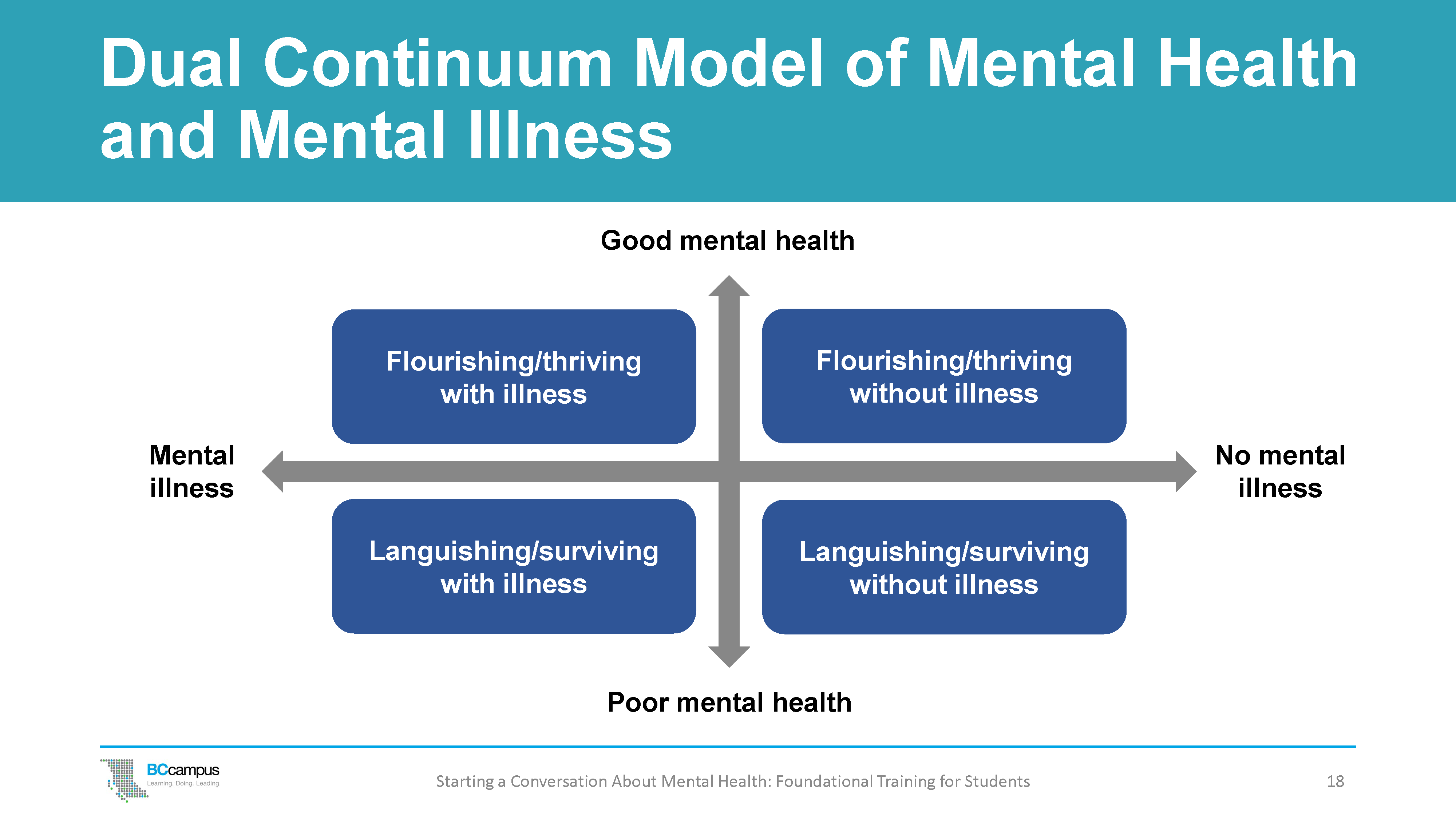 Is Mental Illness And Mental Disorder The Same Thing