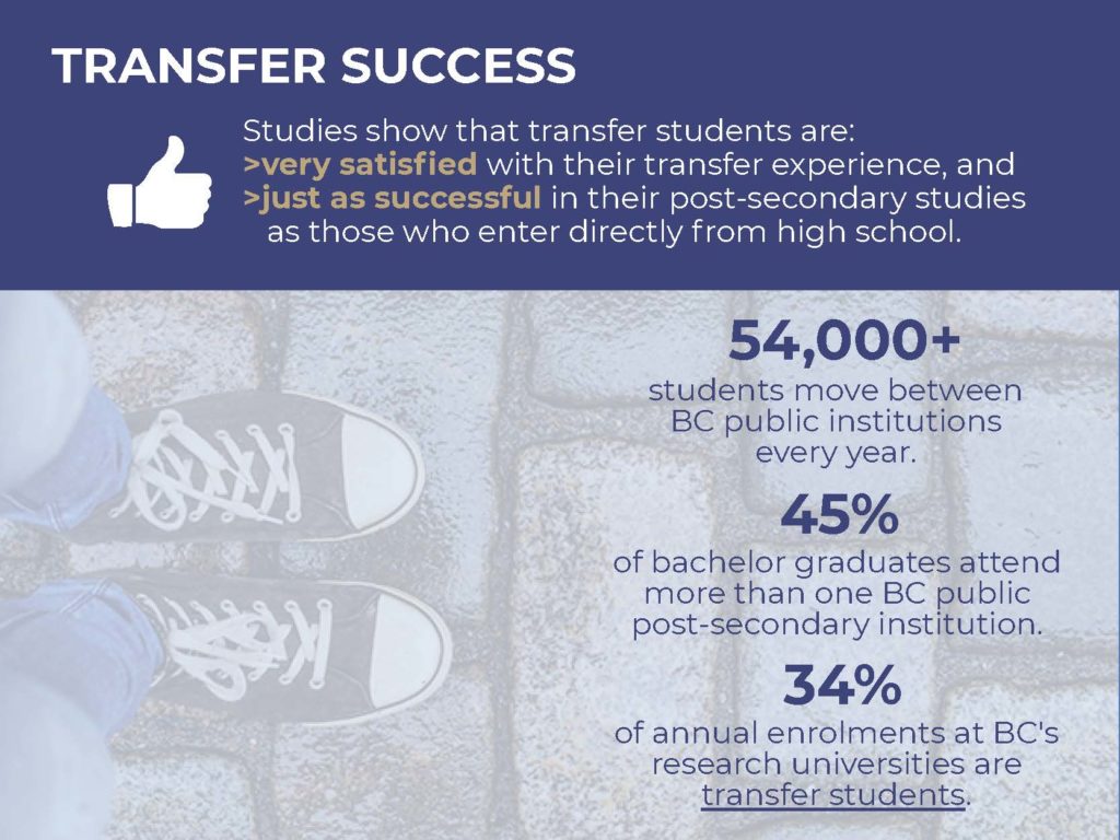 13.1 Transferring Between Postsecondary Institutions Student Success