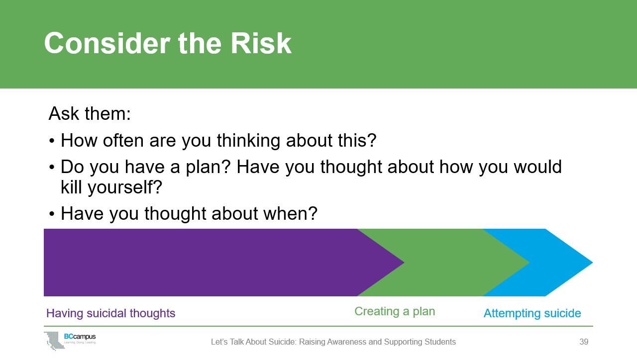 slide: consider the risk