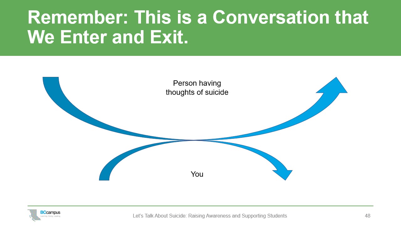 slide: remember this is a conversation that we enter and exit
