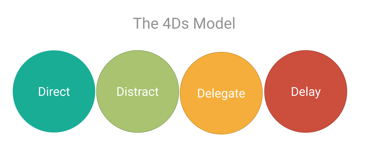 The 4 Ds model: direct, distract, delegate and delay.
