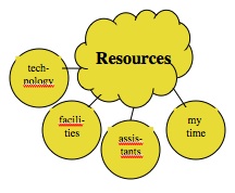 Resources 2