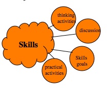 Skills 2