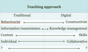 9.4 Choosing between face-to-face and online teaching on campus ...