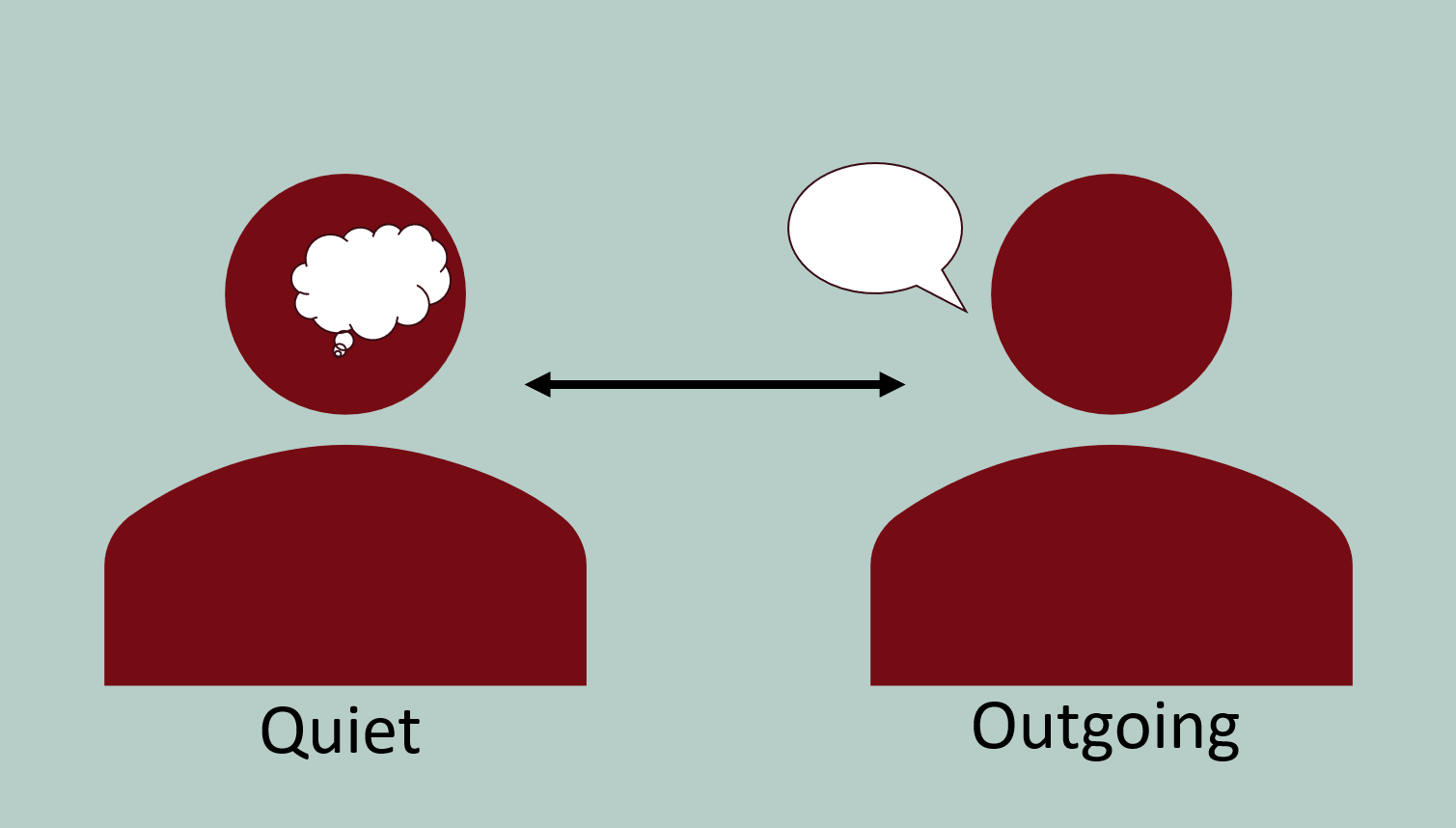 quiet or outgoing