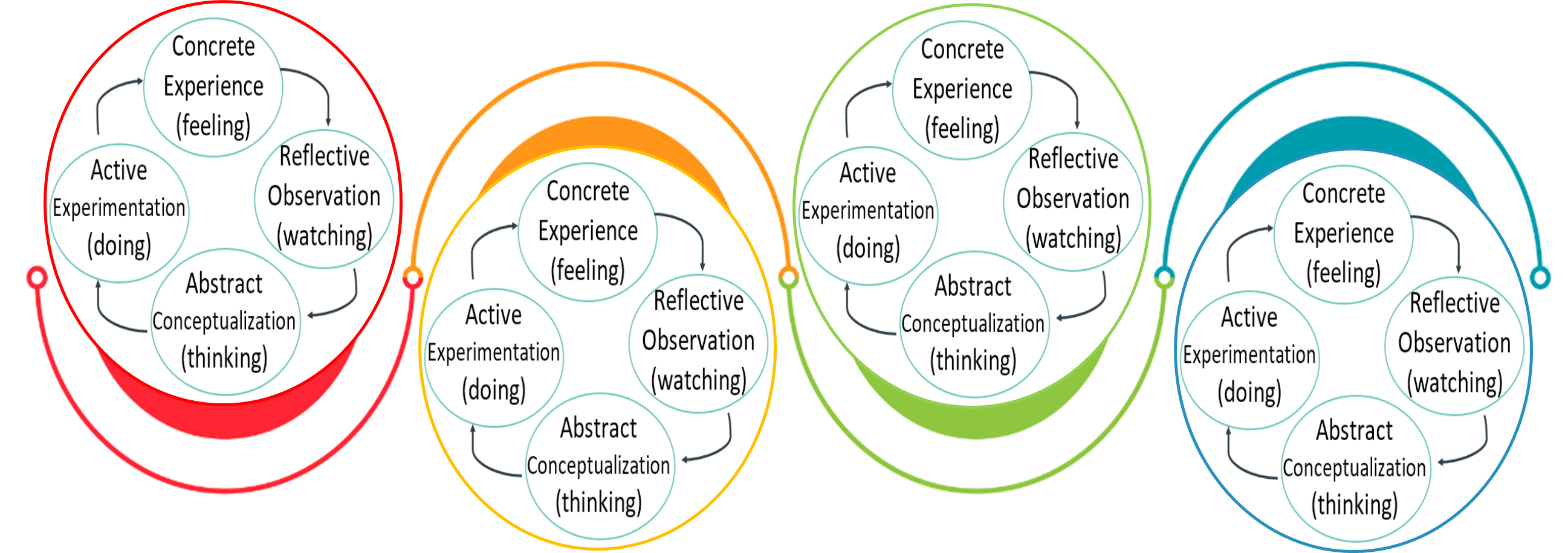 1-3-reflective-practice-in-wil-getting-ready-for-work-integrated-learning