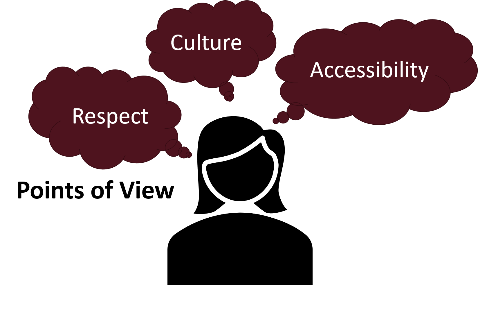 respect, culture, accessibility