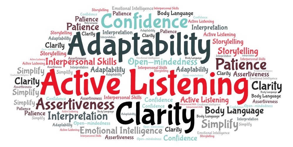 a word cloud consisted of words for effective communication such adaptability, active listening, clarity, assertiveness, open-mindedness, patience etc.