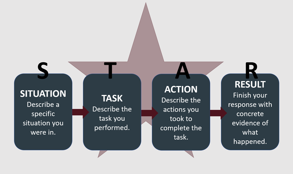 the STAR format, described in proceeding paragraph